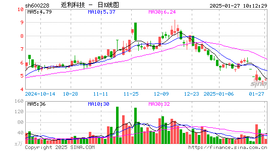 返利科技