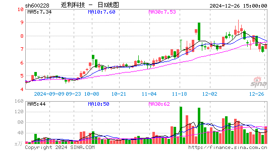 返利科技