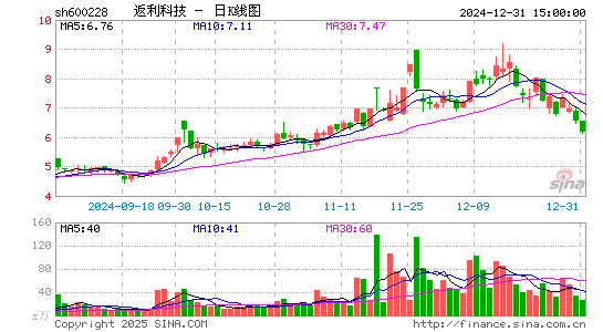 返利科技