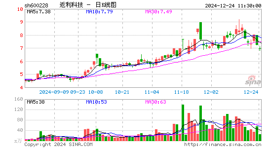 返利科技