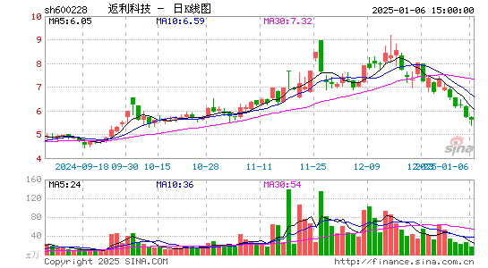 返利科技