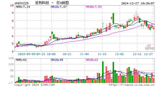 返利科技