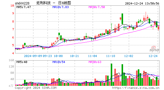 返利科技