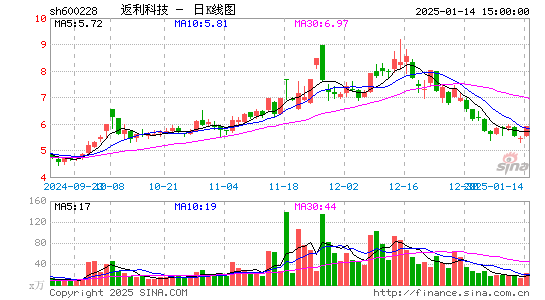 返利科技