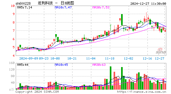 返利科技