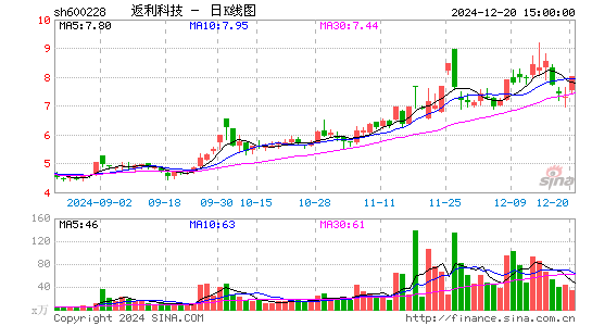 返利科技