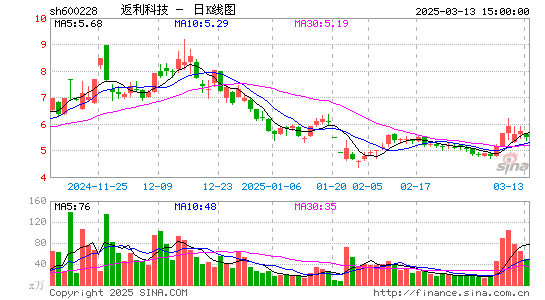 返利科技