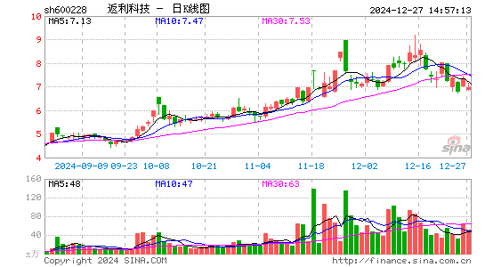 返利科技