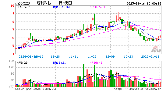 返利科技