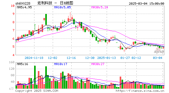 返利科技