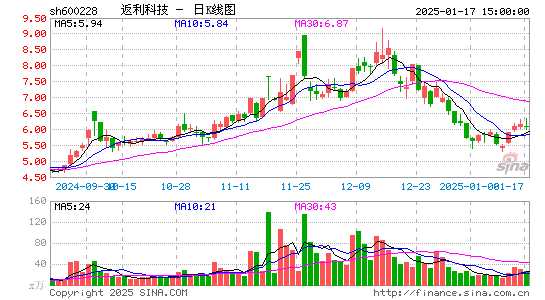 返利科技