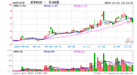 返利科技