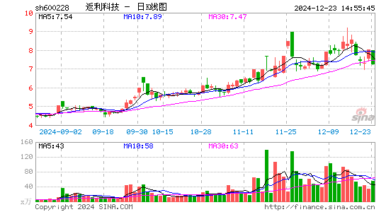 返利科技