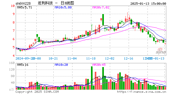 返利科技