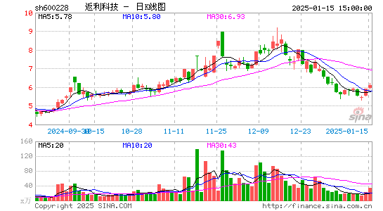 返利科技