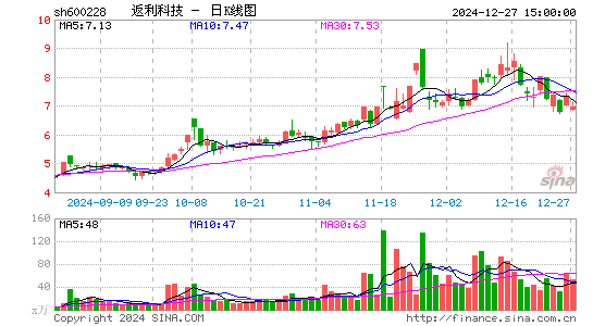 返利科技