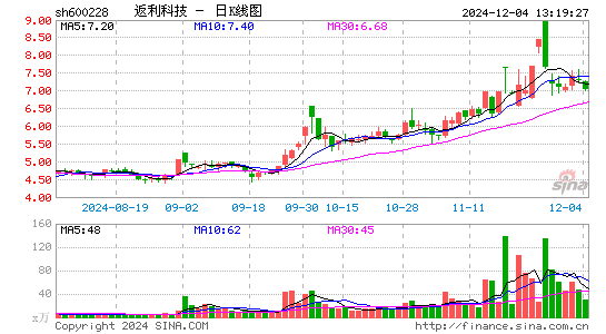 返利科技