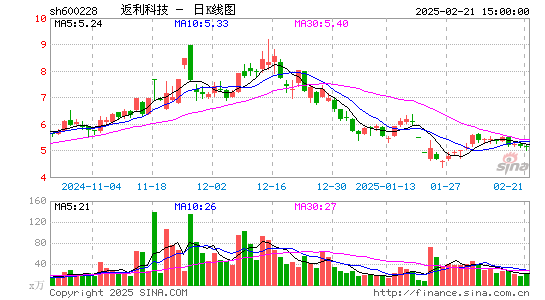 返利科技