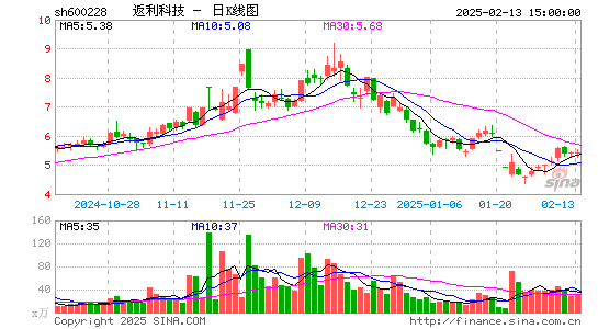 返利科技