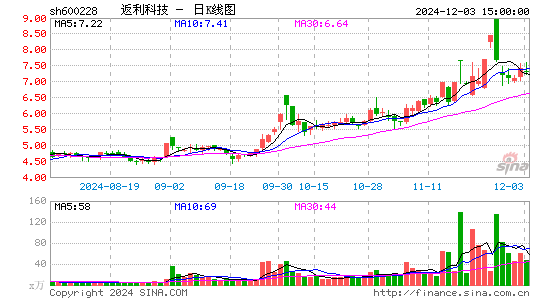 返利科技