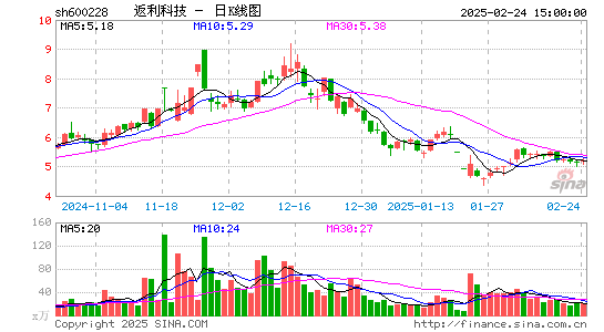 返利科技