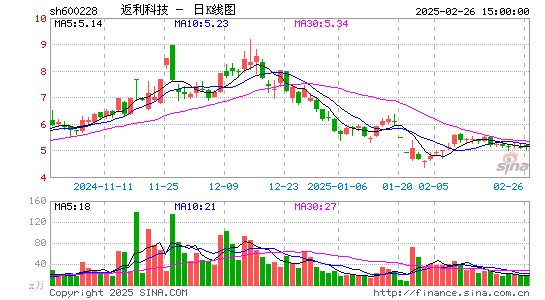 返利科技