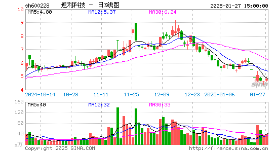 返利科技