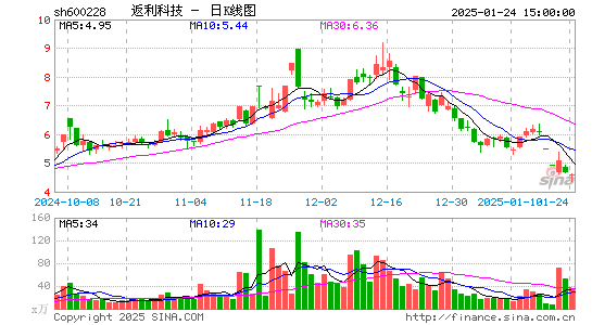 返利科技