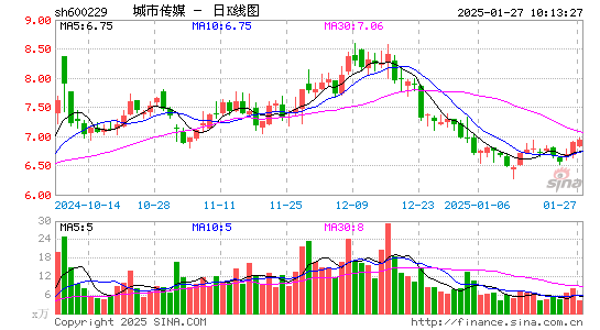 城市传媒