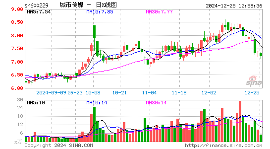 城市传媒