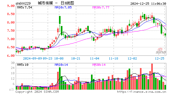 城市传媒