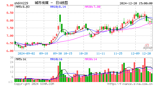 城市传媒