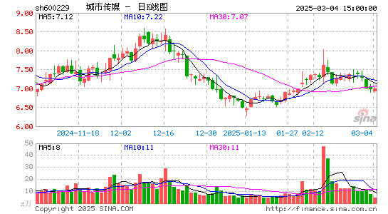 城市传媒