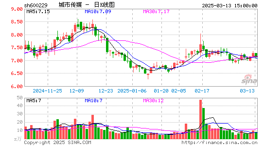 城市传媒