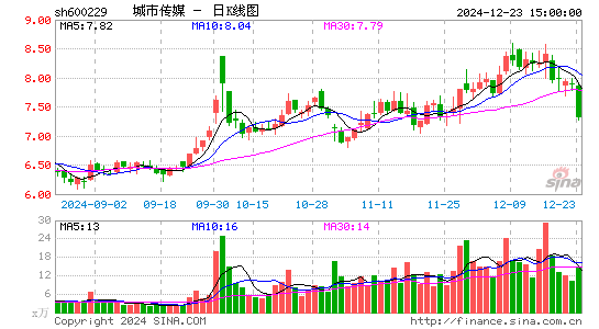 城市传媒