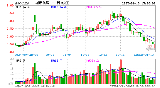 城市传媒