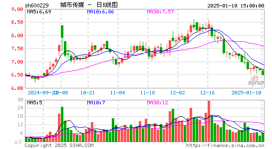 城市传媒