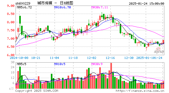 城市传媒