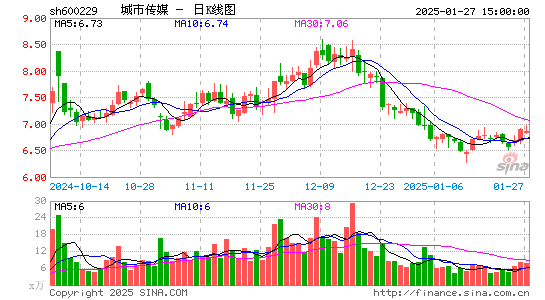 城市传媒