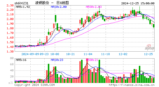 凌钢股份