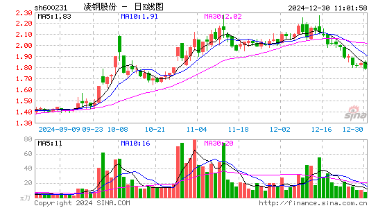 凌钢股份