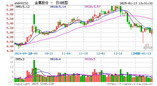 金鹰股份