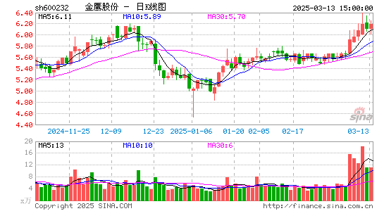 金鹰股份