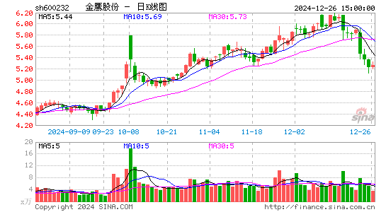 金鹰股份