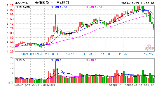 金鹰股份