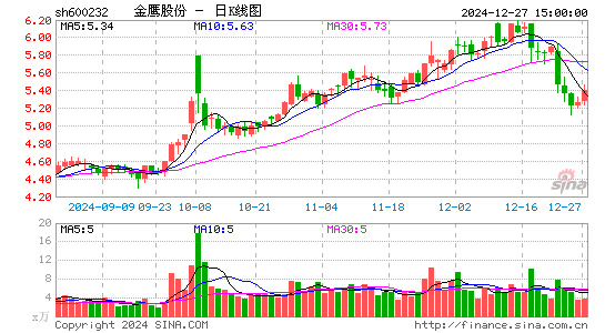 金鹰股份