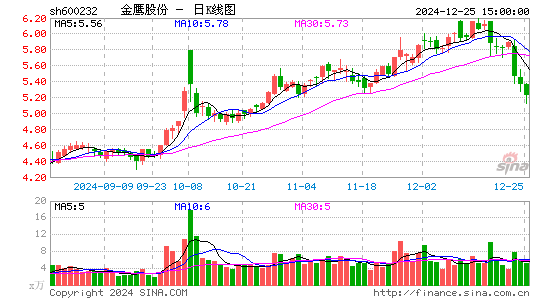 金鹰股份