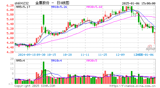 金鹰股份