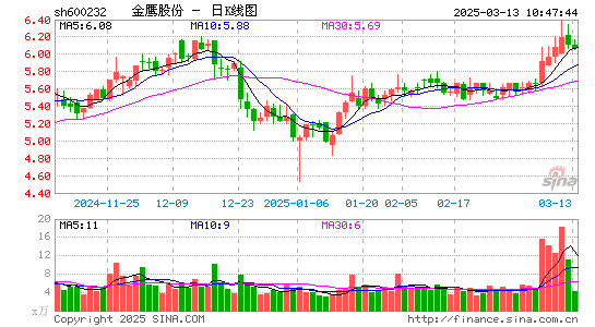 金鹰股份