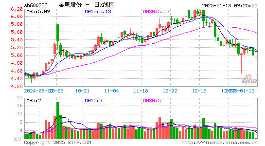 金鹰股份